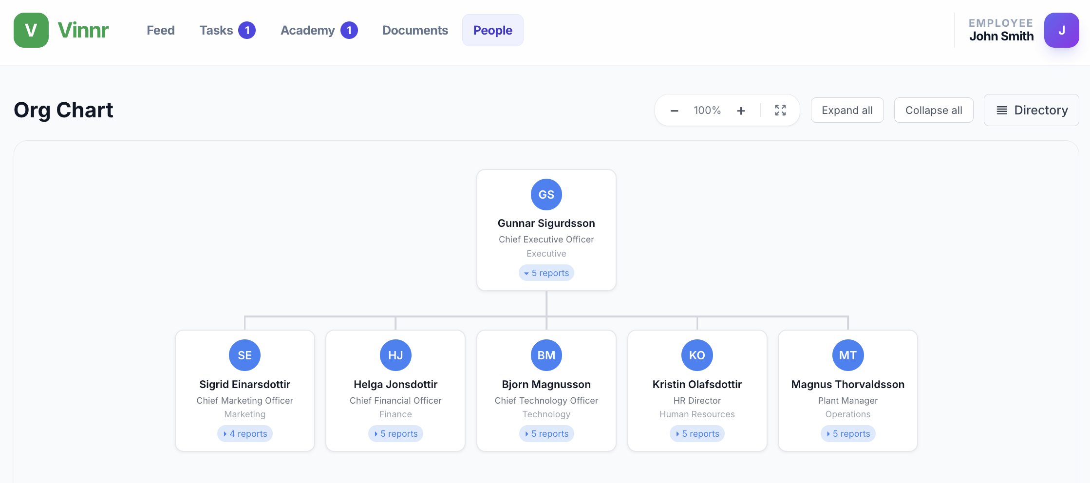 Organization chart - interactive company structure